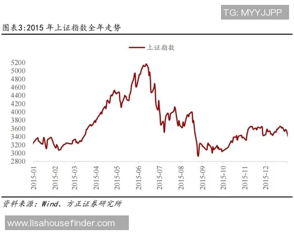 聚焦A股指数走势分析与未来投资机会探讨