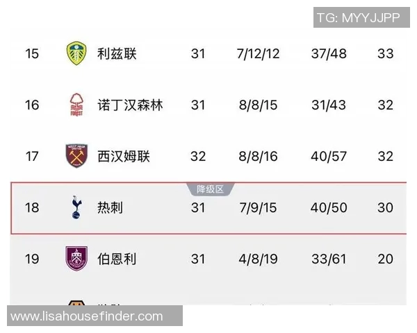 英超哪支球队降级概率最高
